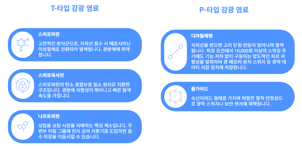 감광-염료-물리적-특성-비교