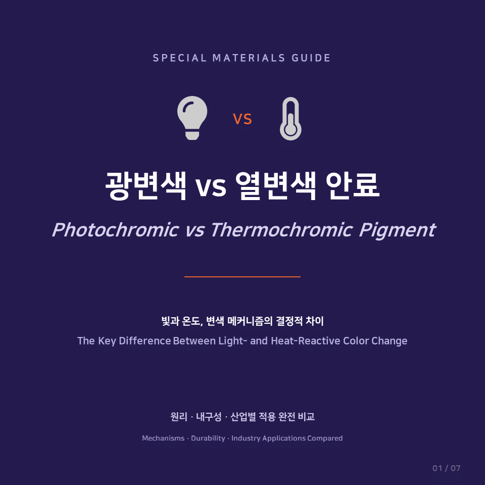 특수 소재 선택 가이드: 빛과 온도, 광변색 열변색 안료의 차이는?